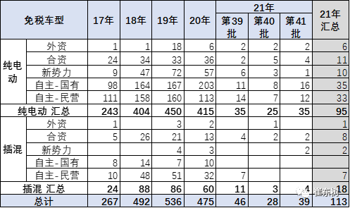 新能源汽車,電動(dòng)汽車,電池