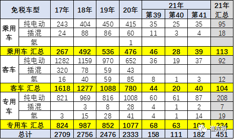 新能源汽車,電動(dòng)汽車,電池