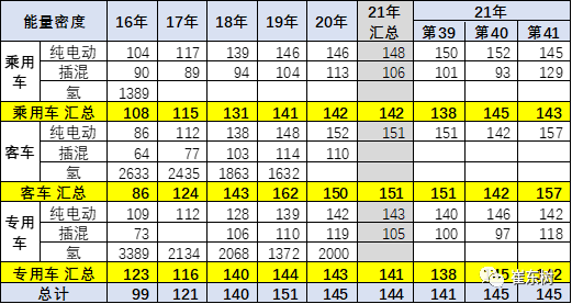 新能源汽車,電動(dòng)汽車,電池