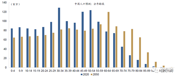 放開三胎對中國車市利好 拉動老年代步車和微型電動車市場增長