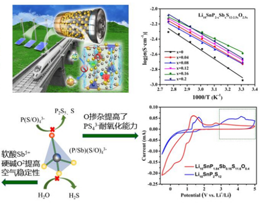 探索全固態(tài)軟包電池產(chǎn)業(yè)化 青島能源所已建立實驗室生產(chǎn)線