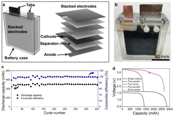 大容量高能量密度水系鋅電池問世 為大規(guī)模儲能應(yīng)用開辟新道路