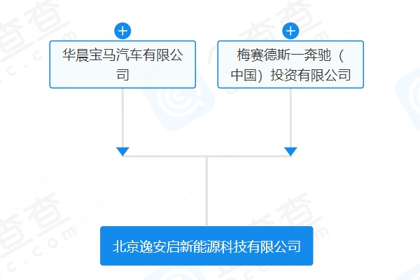寶馬奔馳合資1億成立新公司 經(jīng)營(yíng)范圍含儲(chǔ)能技術(shù)服務(wù)
