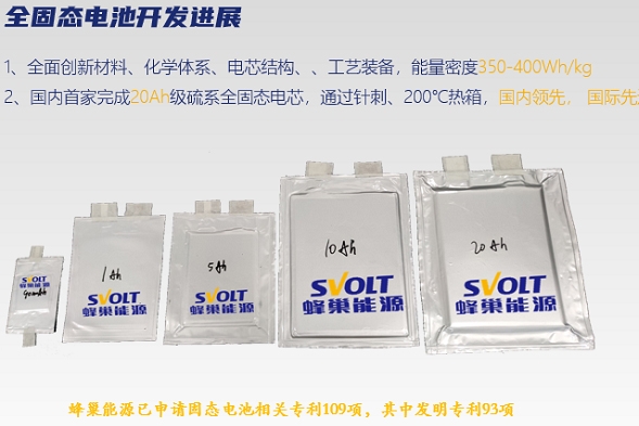 蜂巢能源：在固態電池技術全方位創新
