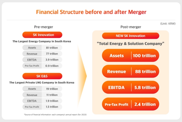 資產規模超5250億!全球第四大動力電池宣布合并計劃