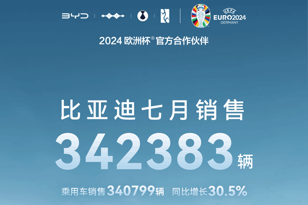 比亞迪前7月動力及儲能電池裝機近90GWh，又一電池項目簽約！