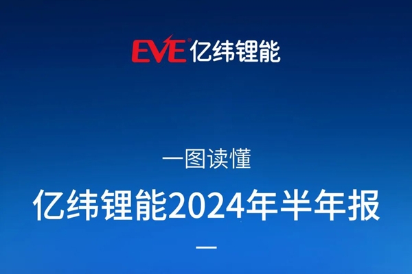 儲能電池出貨量趕超動力電池！億緯鋰能中報還有哪些看點？