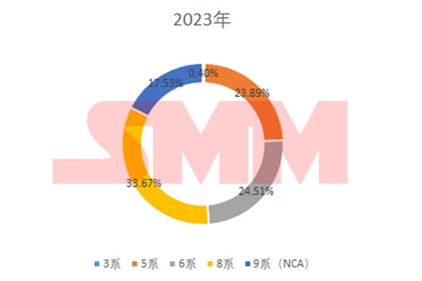中國(guó)三元前驅(qū)體:年度進(jìn)出口量、價(jià)格、系別產(chǎn)量變化!