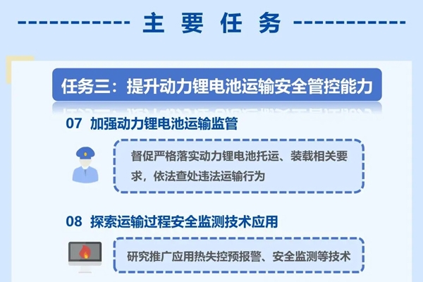 一圖讀懂《關于加快提升新能源汽車動力鋰電池運輸服務和安全保障能力的若干措施》