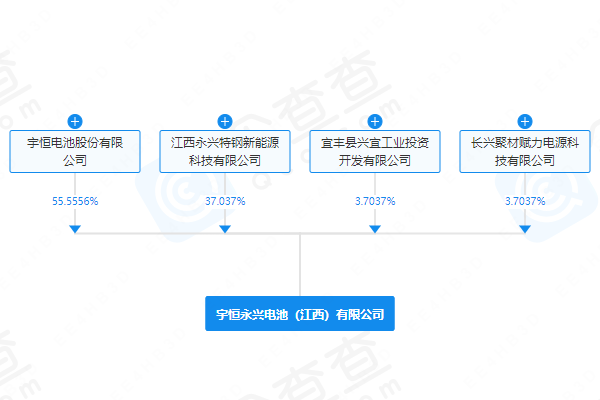 注冊資本超1億元！永興材料、天力鋰能等在江西成立電池公司
