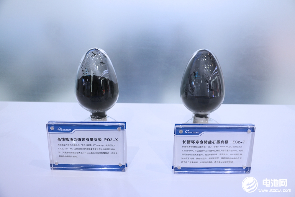 負(fù)極價(jià)格弱勢(shì)運(yùn)行，后市將如何表現(xiàn)？