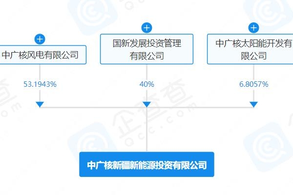 注冊資本150億!中廣核新疆新能源投資公司登記成立