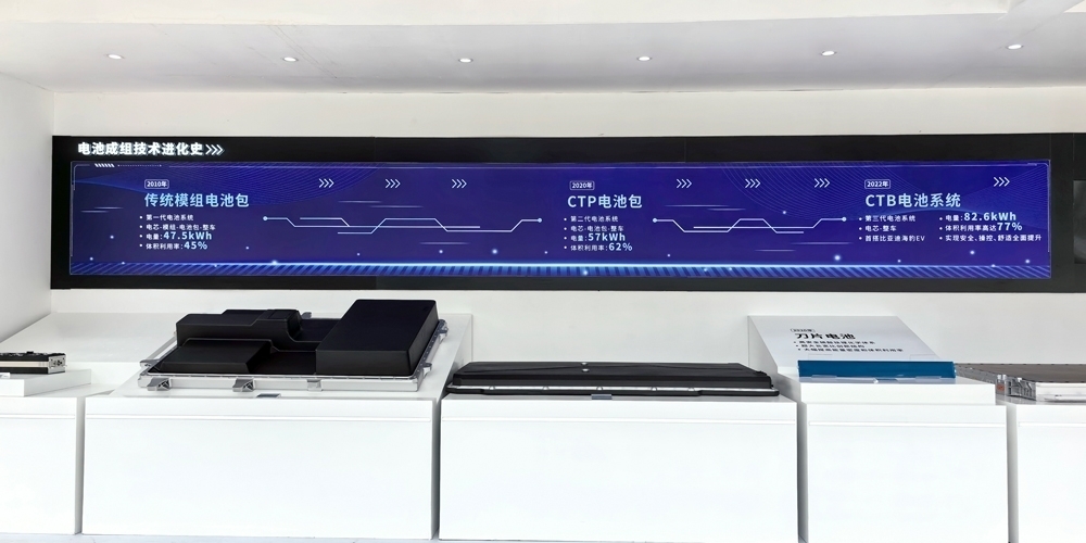 2024年電池新能源行業十大國內新聞:鑒往知來 識變應變