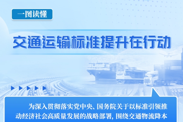 一圖讀懂《交通運輸標準提升行動方案》
