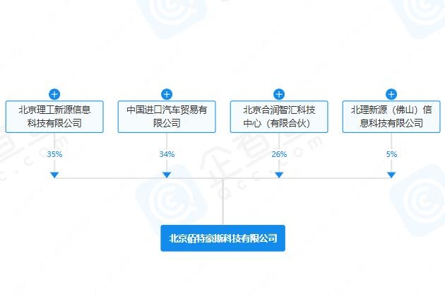 國機(jī)汽車等成立新公司 含電池制造業(yè)務(wù)