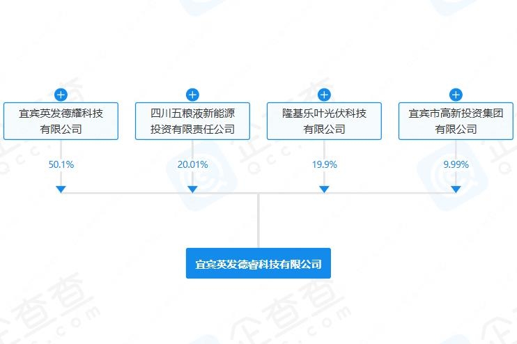 五糧液入股！注冊(cè)資本10億元！四川宜賓新添科技公司