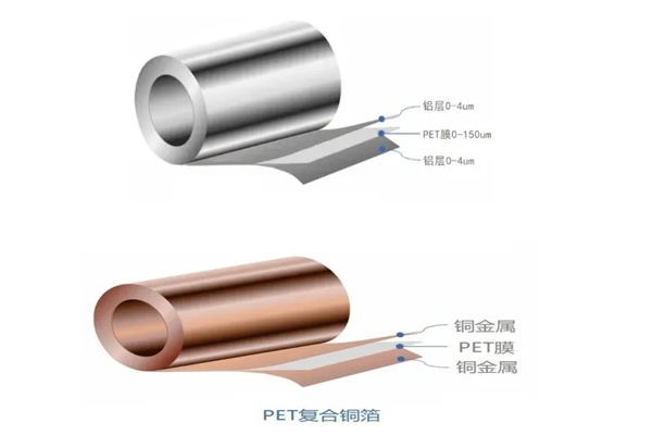 總投資25億元!諾德股份復(fù)合集流體項(xiàng)目取得重大突破