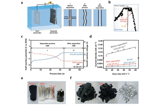 近100%金屬集流體回收率!鋰電池高效回收最新成果發布