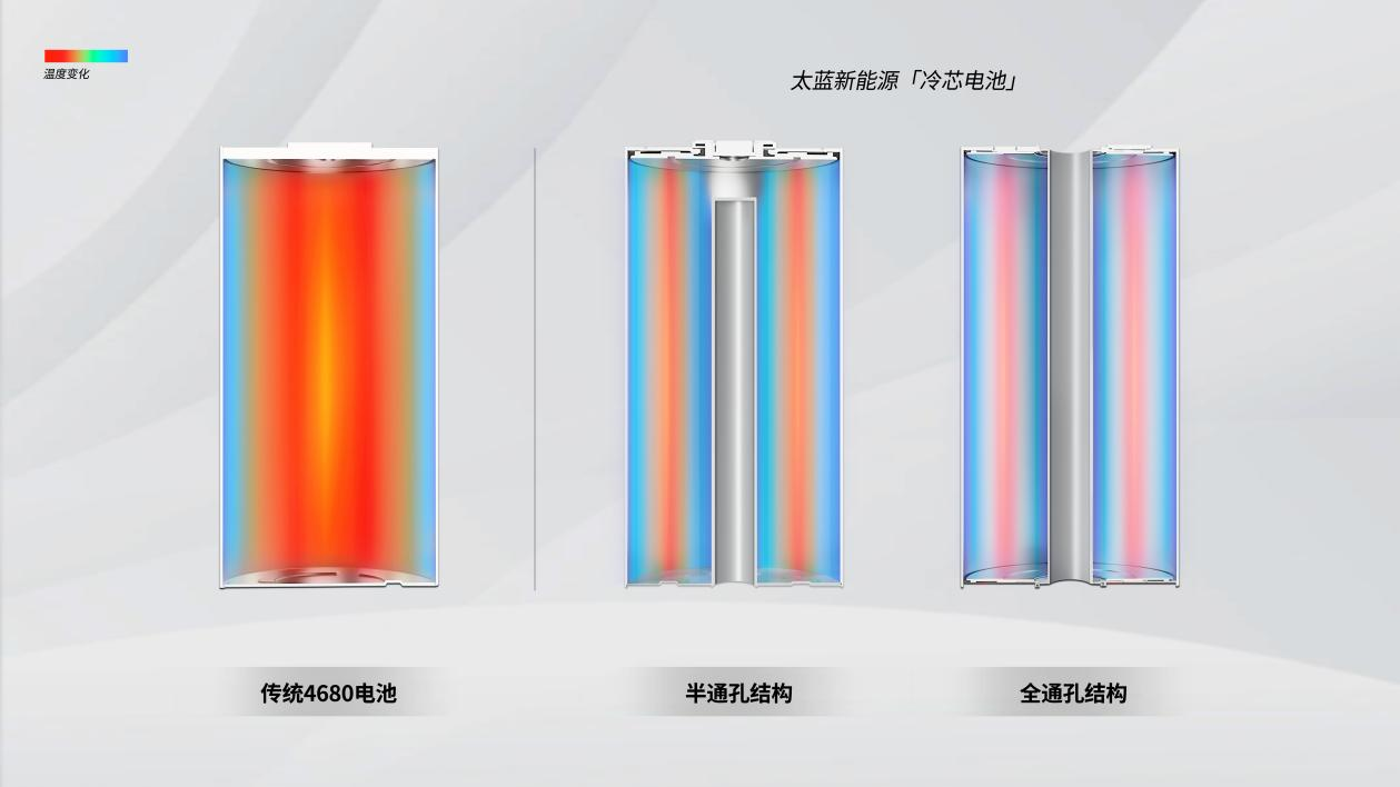 太藍新能源「冷芯電池」