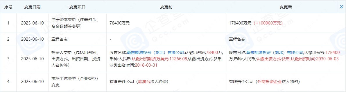 武漢蔚來能源有限公司