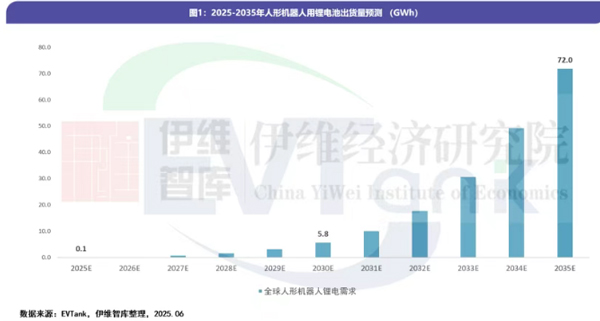 人形機器人專用鋰電池 人形機器人專用鋰電池