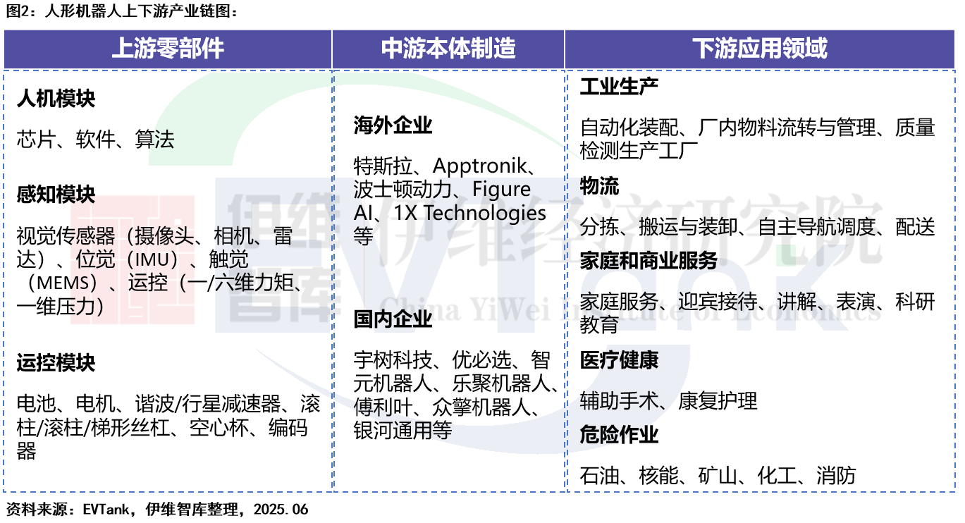 中國人形機器人行業發展白皮書(2025年) 中國人形機器人行業發展白皮書(2025年)