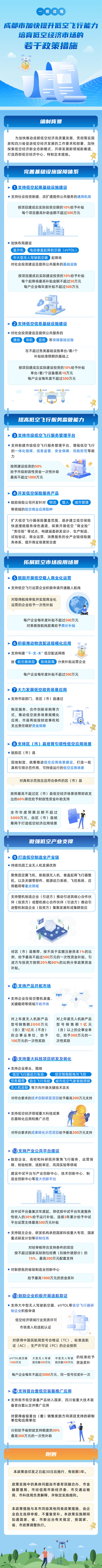 成都市加快提升低空飛行能力培育低空經濟市場的若干政策措施