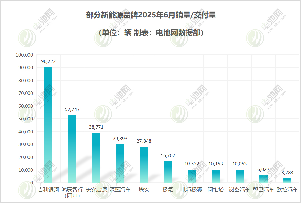 部分新能源品牌