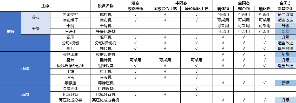 中國固態電池設備行業發展白皮書（2025年）