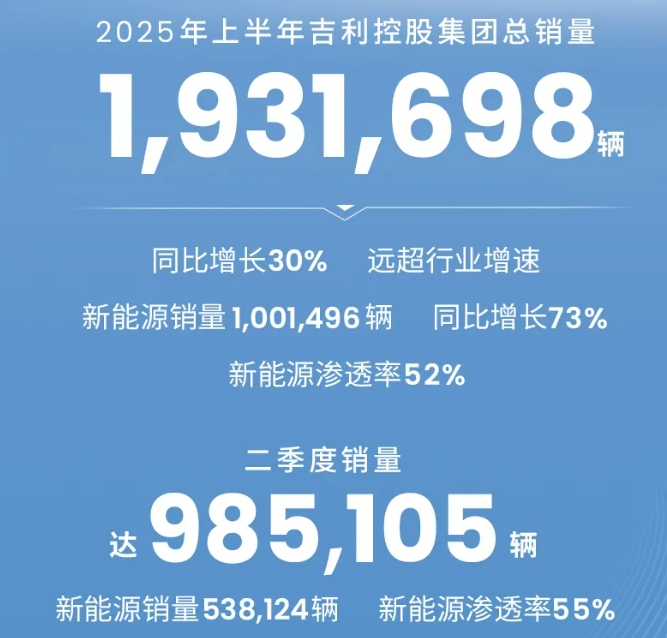 吉利控股集團(tuán) 吉利控股集團(tuán)