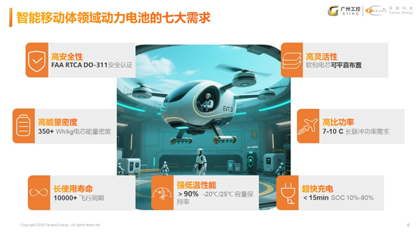 孚能科技:軟包固態(tài)電池先鋒 驅動智能移動體未來 孚能科技:軟包固態(tài)電池先鋒 驅動智能移動體未來