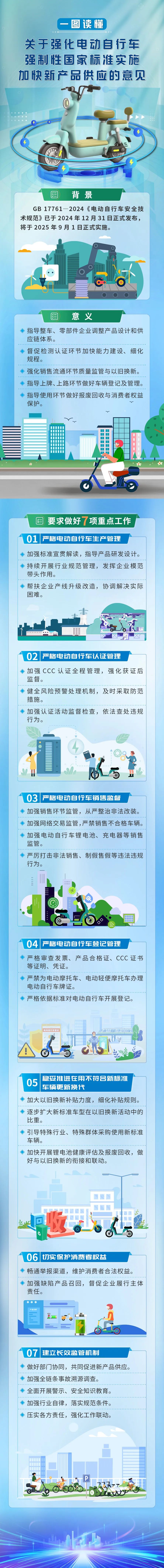 一圖讀懂《關于強化電動自行車強制性國家標準實施 加快新產品供應的意見》 一圖讀懂《關于強化電動自行車強制性國家標準實施 加快新產品供應的意見》