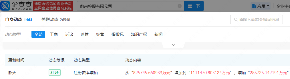 蔚來控股有限公司