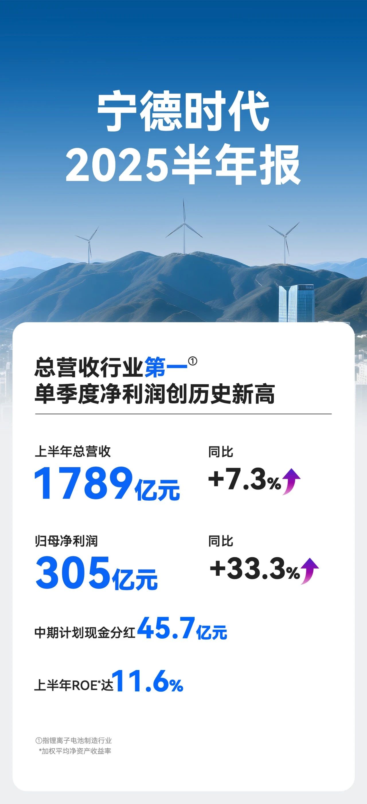 寧德時代2025半年報