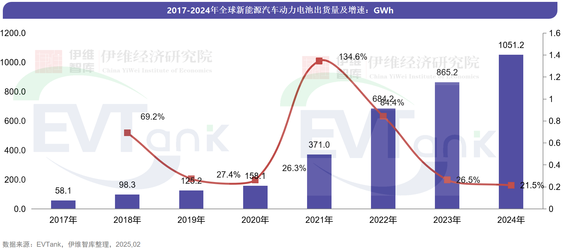 2024年全球動力電池出貨量 2024年全球動力電池出貨量