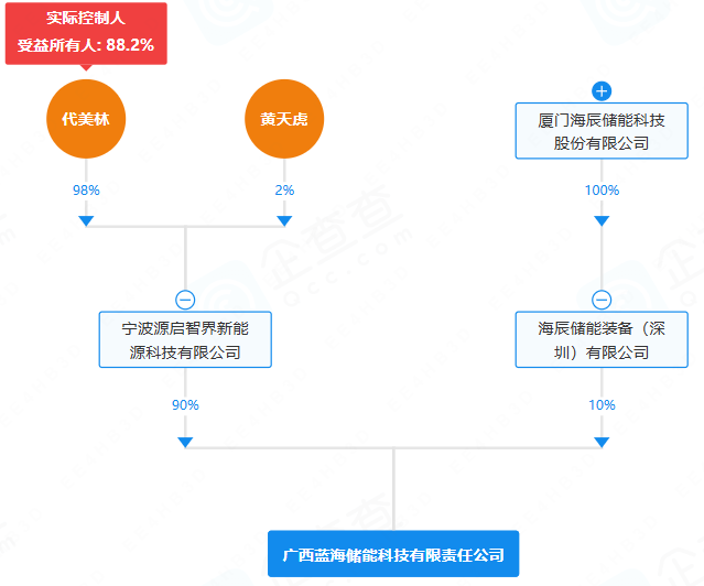 藍(lán)海儲(chǔ)能