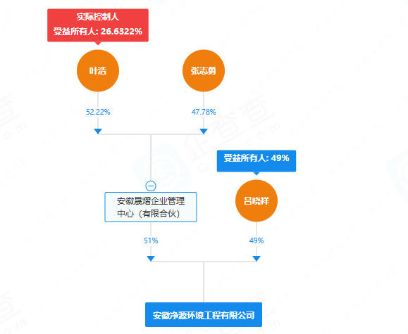 安徽凈源環(huán)境工程有限公司