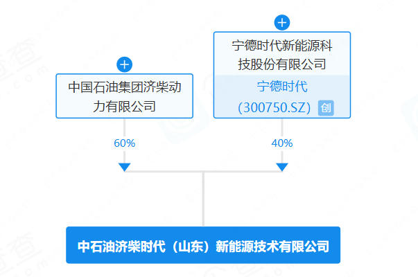 寧德時代山東濟南再投資 聯手中石油系合資成立新能源公司