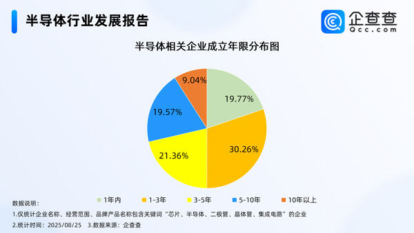 半導(dǎo)體相關(guān)企業(yè)