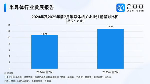 半導(dǎo)體相關(guān)企業(yè)