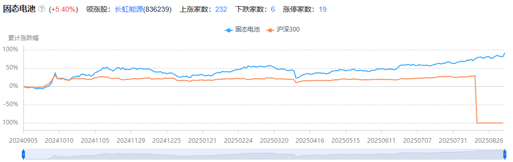 圖/同花順 圖/同花順