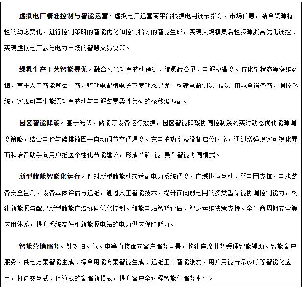 專欄2 人工智能+能源新業(yè)態(tài)典型應(yīng)用場(chǎng)景 專欄2 人工智能+能源新業(yè)態(tài)典型應(yīng)用場(chǎng)景