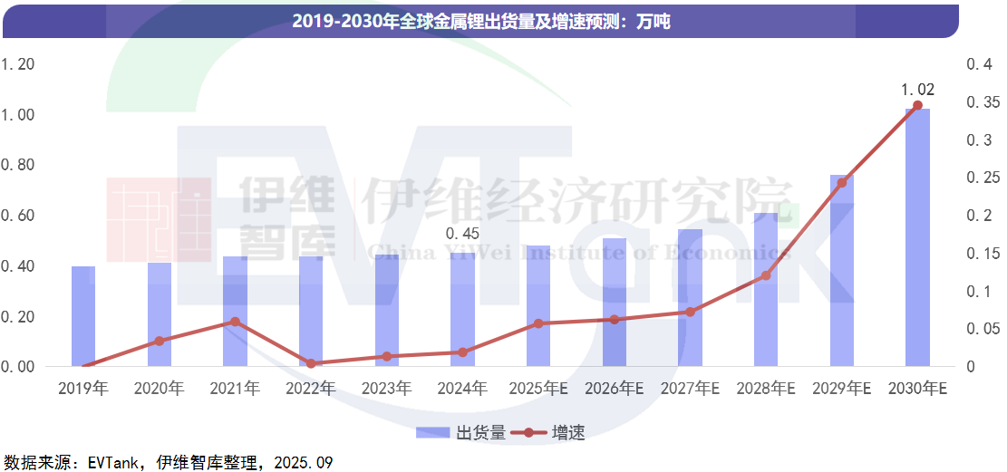 中國金屬鋰行業(yè)發(fā)展白皮書（2025年）