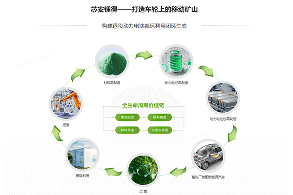 圖片來源:華友循環 圖片來源:華友循環