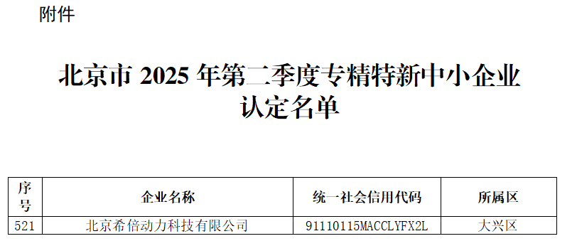 希倍動(dòng)力獲評(píng)“北京市專精特新中小企業(yè)”
