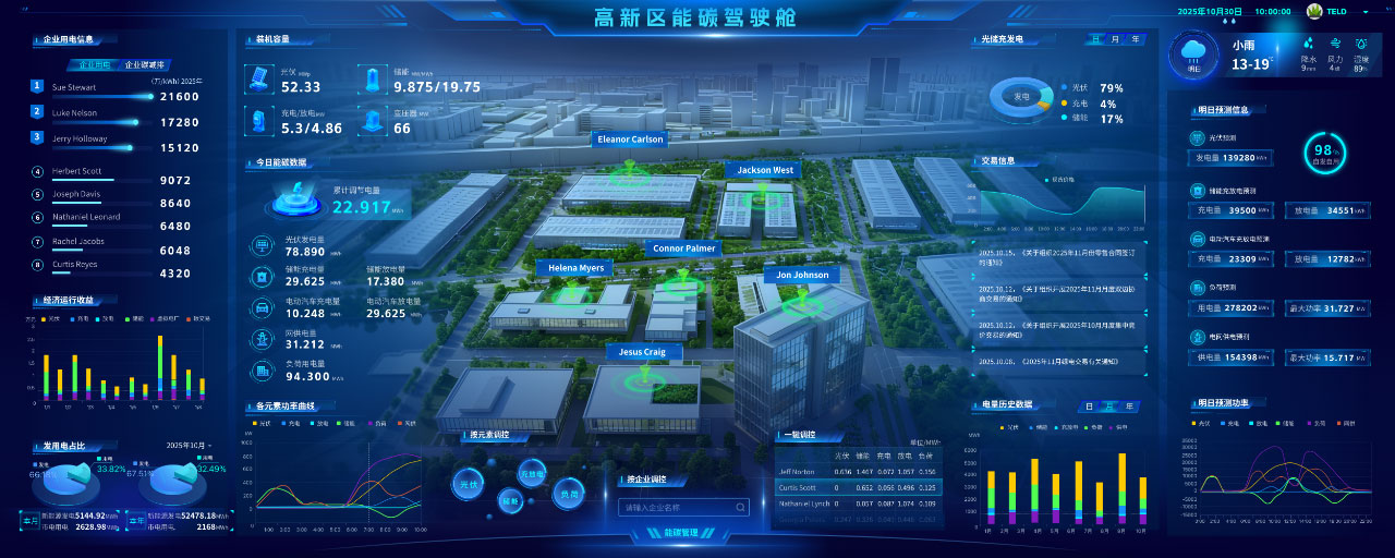 六大充電網新品齊發 特來電技術創新引領時代需求 六大充電網新品齊發 特來電技術創新引領時代需求