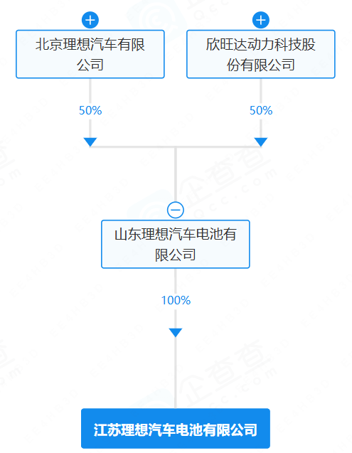 江蘇理想汽車電池有限公司 江蘇理想汽車電池有限公司