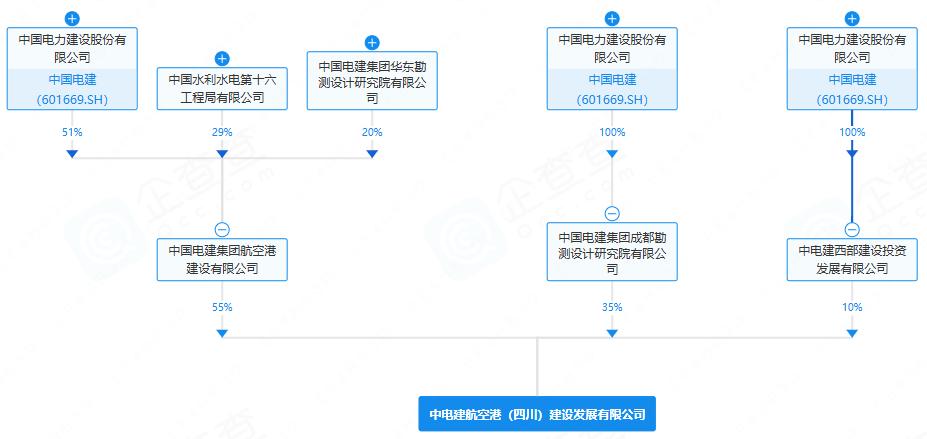 中電建航空港（四川）建設(shè)發(fā)展有限公司