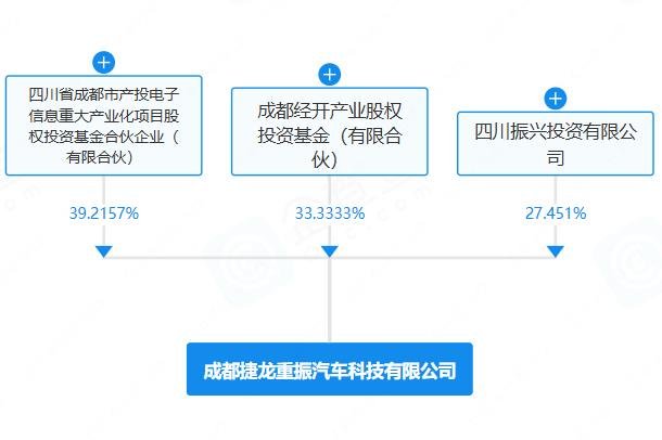 注資51億！三大國有基金在四川成都成立汽車科技公司