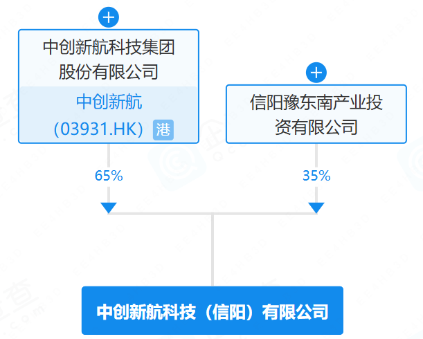 中創新航科技(信陽)有限公司 中創新航科技(信陽)有限公司
